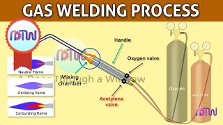 GAS WELDING  Oxyacetylene welding [upl. by Ita]