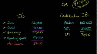 Contribution Margin [upl. by Enelam]