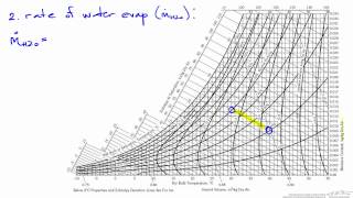 Humidity Chart Adiabatic Humidification [upl. by Ahsuat393]