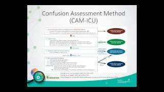 Training video delirium in an older adult [upl. by Stephani]