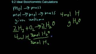 92 Ideal Stoichiometric Calculations [upl. by Ayrb483]