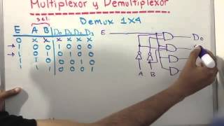 Multiplexor y Demultiplexor YouTube [upl. by Anaik]