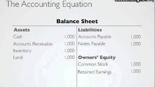 The Accounting Equation [upl. by Charity]