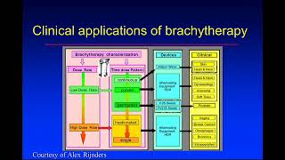 Brachytherapy 1 [upl. by Watters]