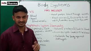 HUMAN ORGAN SYSTEMS 11 BODY SYSTEMS   INTRODUCTION TO HUMAN BODY  B PHARM [upl. by Zahavi]