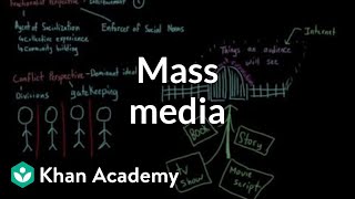 Mass media  Society and Culture  MCAT  Khan Academy [upl. by Gokey]