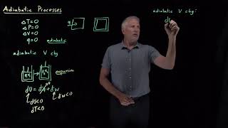 Adiabatic Processes [upl. by Ibbetson]