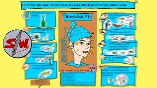 In 6 Min gelernt ICD10 Überblick F1 Psychische und Verhaltensstörungen durch psychotrope Substanze [upl. by Lleirbag]