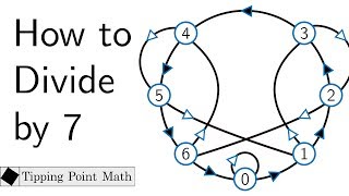 How to Divide by 7 [upl. by Kosak]