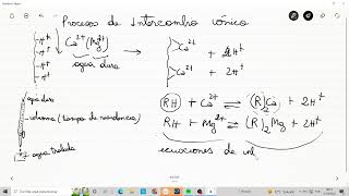 RESINAS DE INTERCAMBIO IÓNICO TRATAMIENTO DE ABLANDAMIENTO [upl. by Rosati]