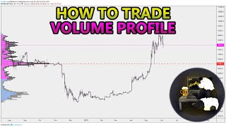 How to Trade Volume Profile VPVR VWAP  and VPSR Analysis Stocks Crypto Forex [upl. by Fadas]