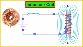 Inductor Explained  What is Inductor  Coil  How Inductor Works in Electronic Circuit  Inductance [upl. by Enomsed]