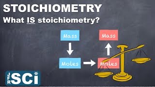 Stoichiometry What is Stoichiometry [upl. by Sinegold842]