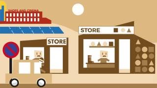 The Evolution of Retail ANIMATION [upl. by Marrissa]