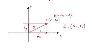 vettori n7 scomposizione di vettori su piano cartesiano [upl. by Poler]