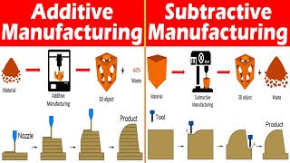 Differences between Additive and Subtractive Manufacturing [upl. by Reeves]