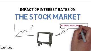 How do Interest Rates Impact the Stock Market [upl. by Kronfeld]