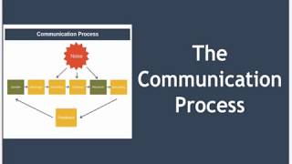 The Communication Process Explained [upl. by Einaffit]