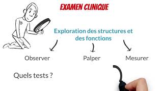 Compétence 1  Établir un diagnostic kinésithérapique [upl. by Echikson]