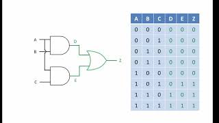 Logic Gate Combinations [upl. by Cordi]