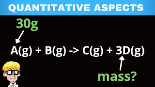 Stoichiometry grade 11 [upl. by Tallia]