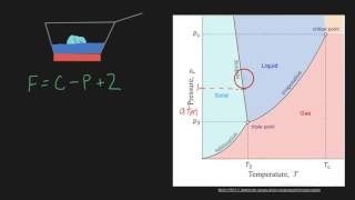 Gibbs Phase Rule [upl. by Leisam693]