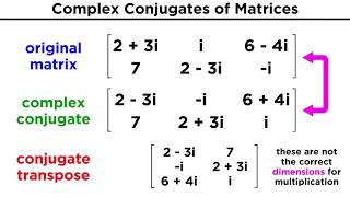 Complex Hermitian and Unitary Matrices [upl. by Dredi]