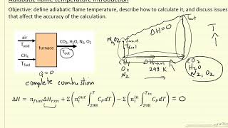 Adiabatic Flame Temperature Introduction [upl. by Ysnil]