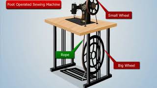 Flywheel Construction and Design [upl. by Alyad]