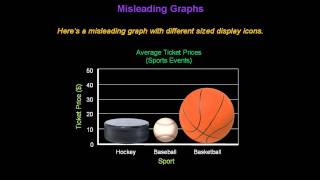 Identifying Misleading Graphs  Konst Math [upl. by Acinat834]