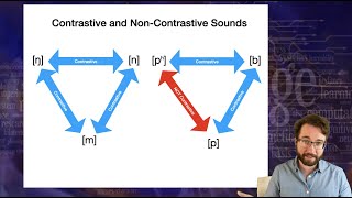 Introduction to Linguistics Phonology 1 [upl. by Kehoe]