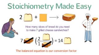 Stoichiometry Made Easy Stoichiometry Tutorial Part 1 [upl. by Nnylcaj]