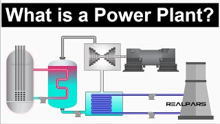 Power Plant Explained  Working Principles [upl. by Niroc]