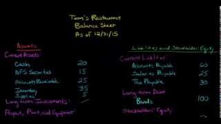 Example of a Balance Sheet [upl. by Larrej463]