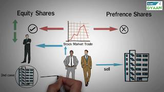 Types of Shares  Equity and Preference [upl. by Erdda192]