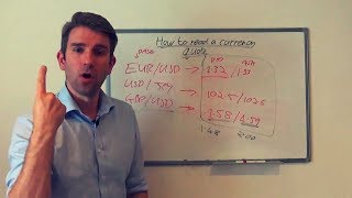 Forex Tutorial How to Read a Currency Quote 🙌 [upl. by Loleta929]