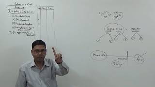 1 Balance Sheet of a Company Company Accounts [upl. by Zuliram]