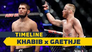 UFC 254 Timeline Khabib Nurmagomedov vs Justin Gaethje  MMA Fighting [upl. by Kachine]