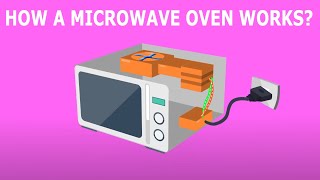 How does a Microwave Oven Works [upl. by Daune]