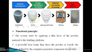 Introduction to Additive manufacturing Process [upl. by Nnylg59]