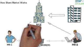 What is Share And Stock Market Hindi [upl. by Ekard50]