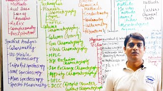 Part 2 Analytical Techniques in Pharmaceutical Analysis  Analytical Chemistry [upl. by Enella]