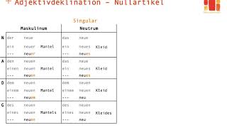 Deutsch lernen  Adjektivdeklination 3  Nullartikel [upl. by Lincoln]