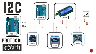 Complete I2C Communication Protocol explained in Hindi [upl. by Solakcin421]