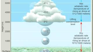 Chapter 10 Adiabatic processes lapse rates and rising air [upl. by Clawson]