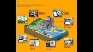 Data Logger Basics [upl. by Imef999]