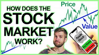 How stocks work explained simply [upl. by Barbe273]