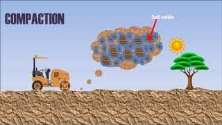 Field Density Test FDT Methods  Procedure  Comparison [upl. by Aretahs]