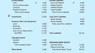 A Balance Sheet Example [upl. by Ytteb]