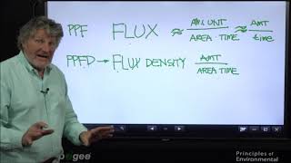 PAR PPF PPFD and PFD Explained [upl. by Khai]